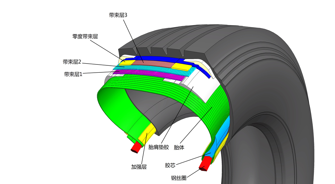 全钢胎结构图.jpg